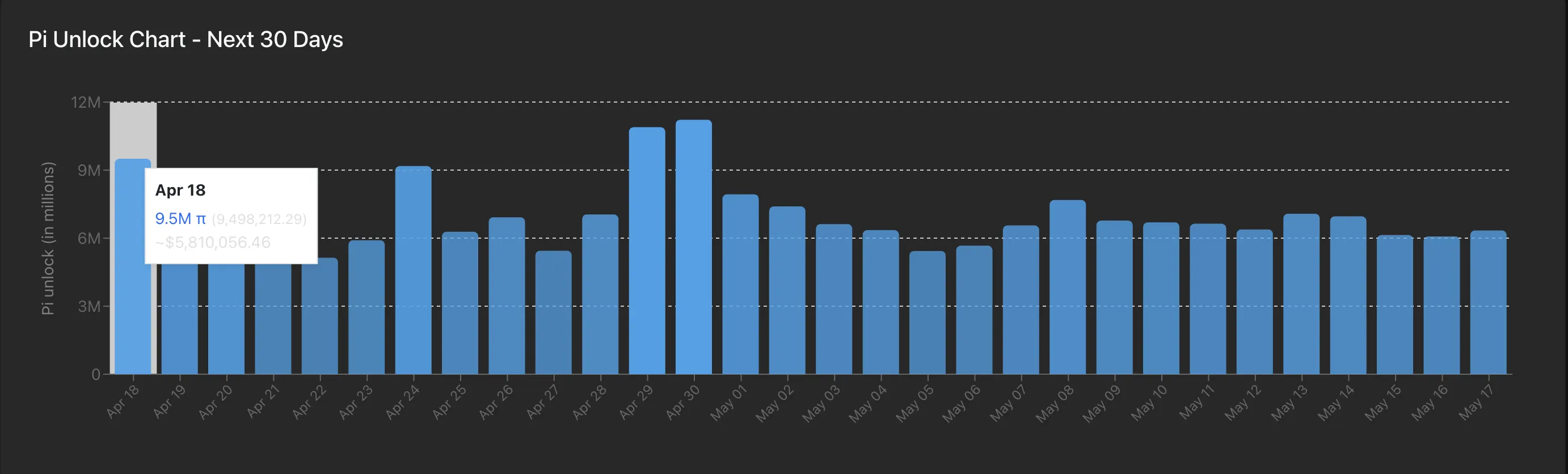 Gráfico de desbloqueo de PI.