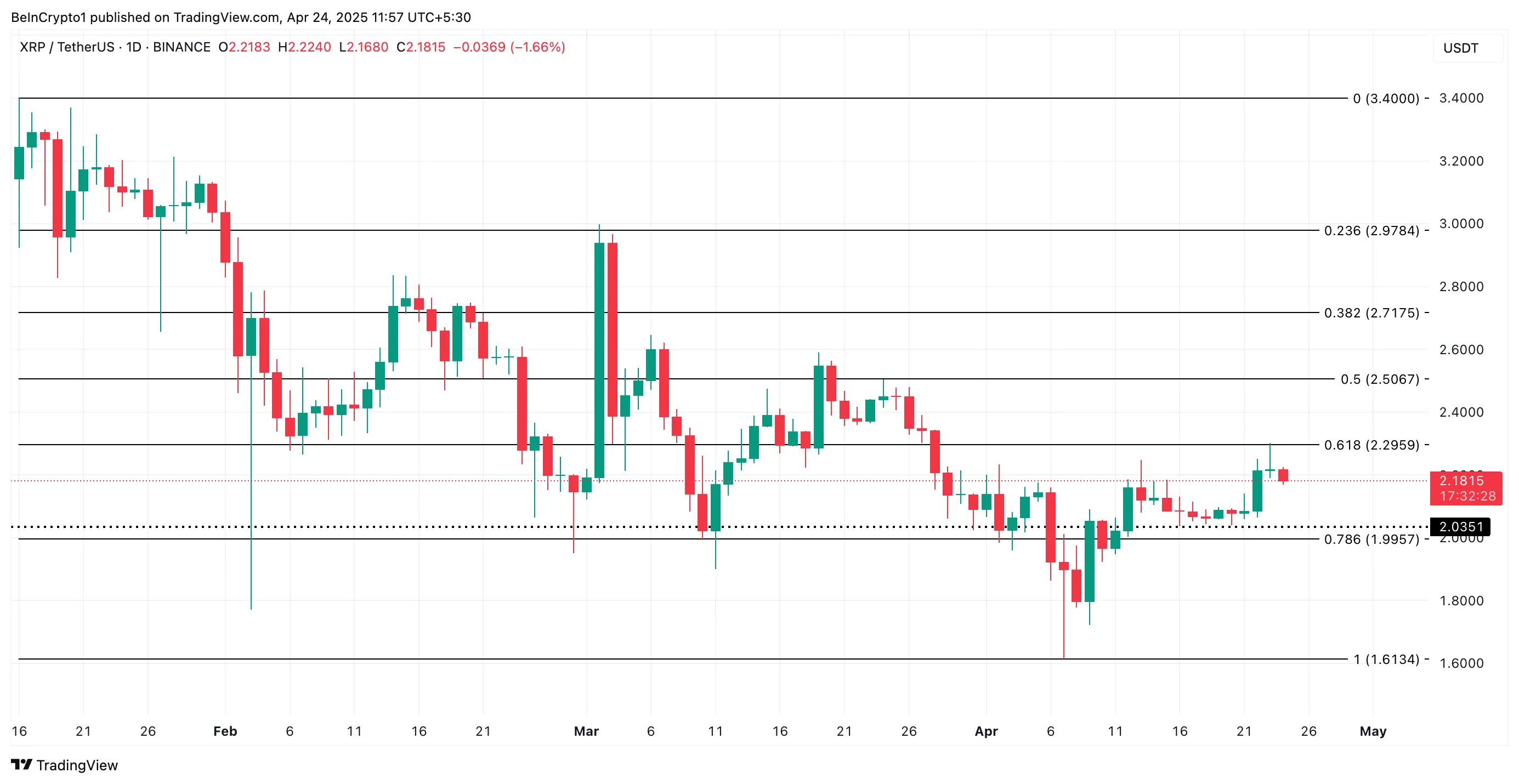 XRP Price Analysis.