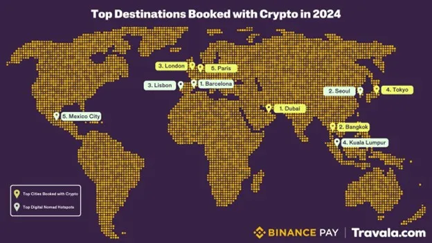La Ciudad de México es uno de los principales destinos de los turistas cripto.