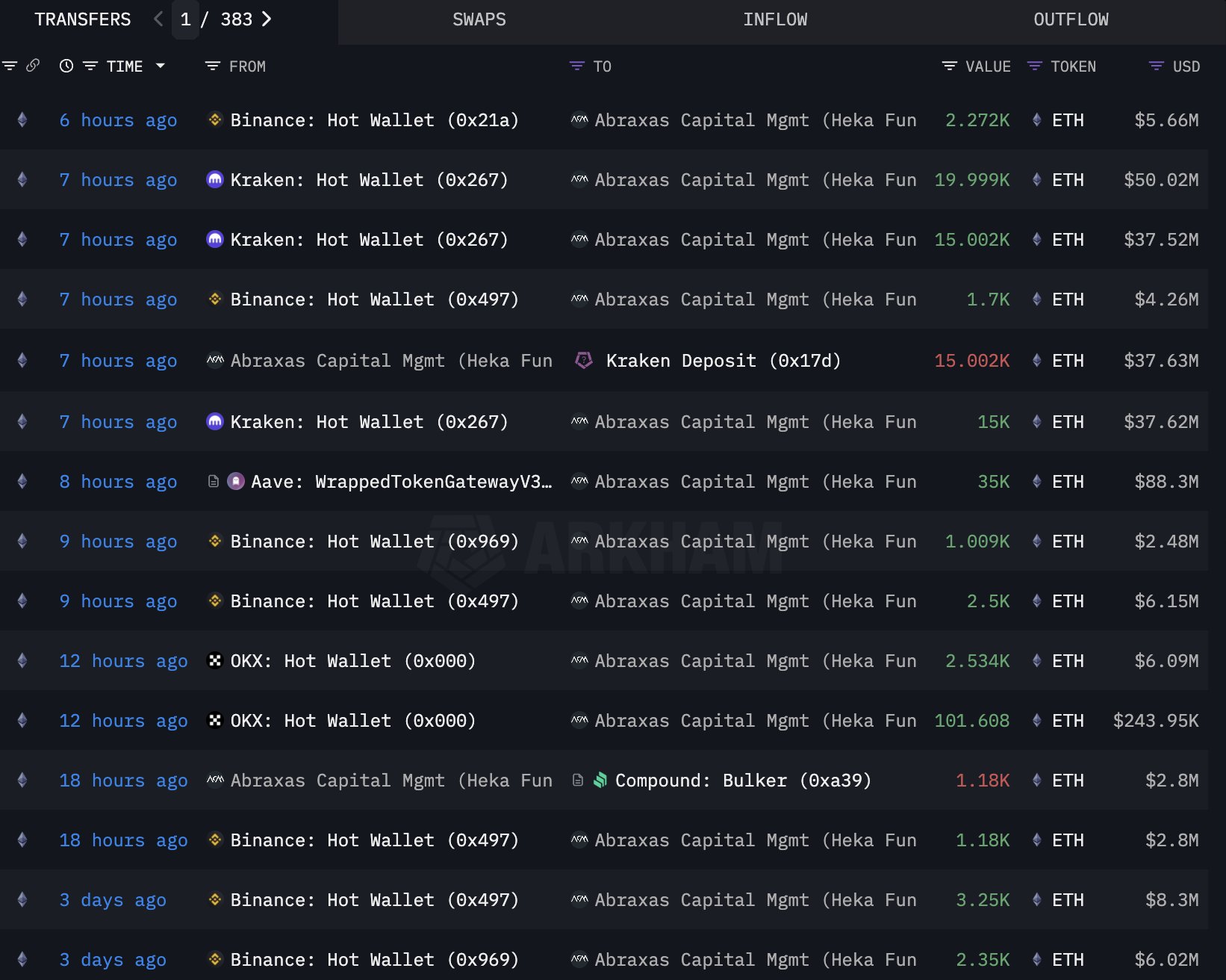 Abraxas Capital Comprando Ethereum
