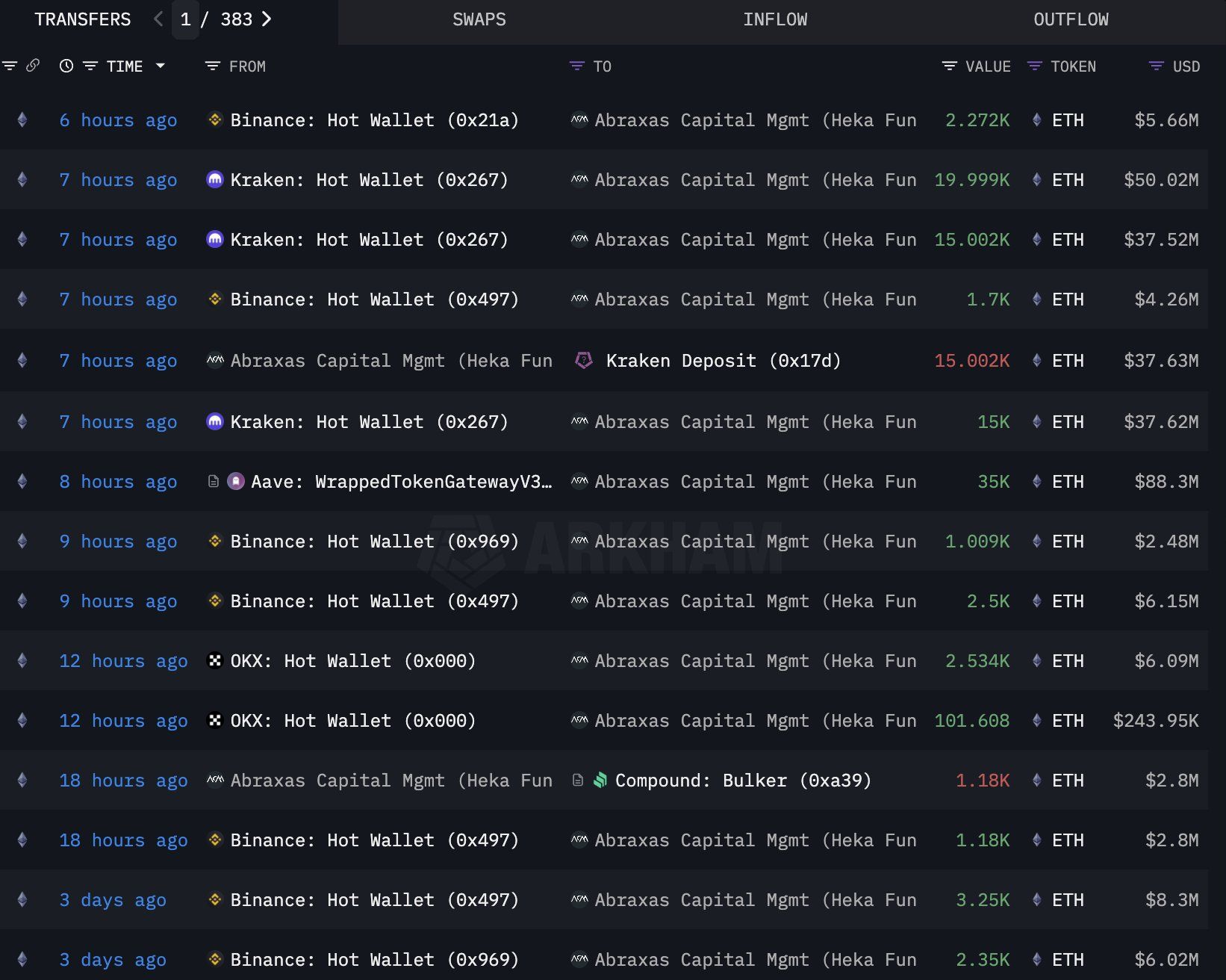 Abraxas Capital Comprando Ethereum