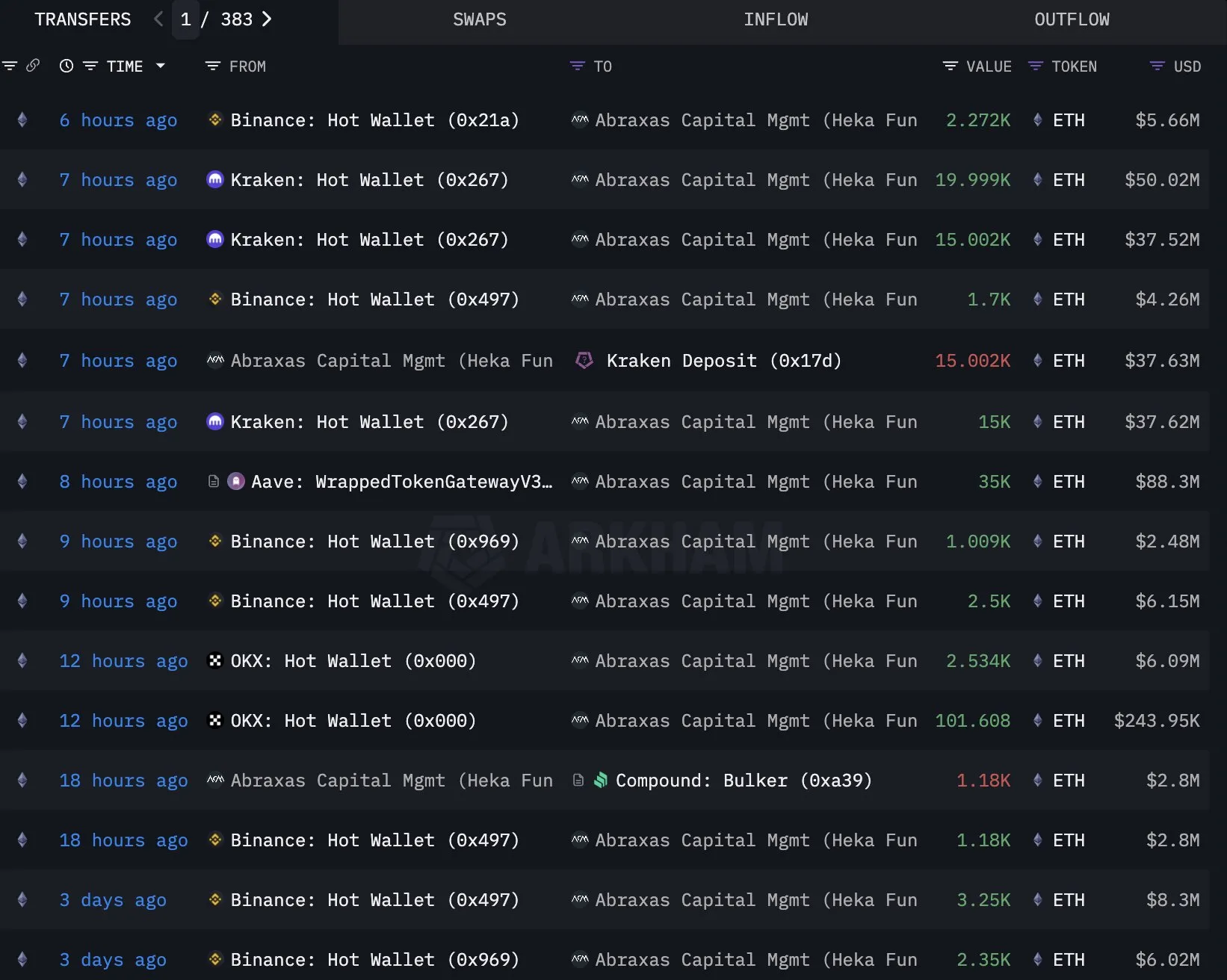 Abraxas Capital Comprando Ethereum