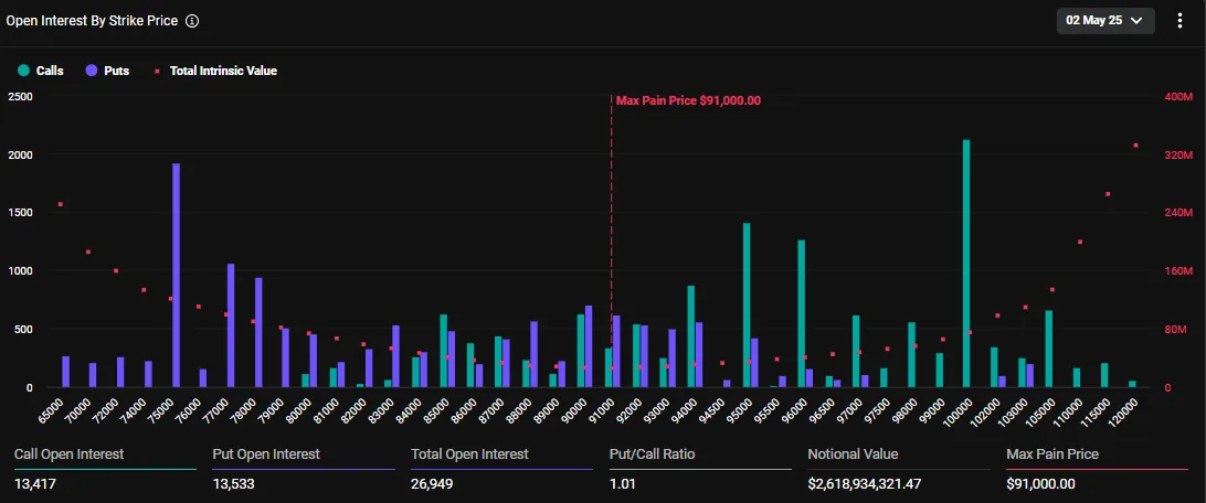 Vencimiento de Opciones de Bitcoin