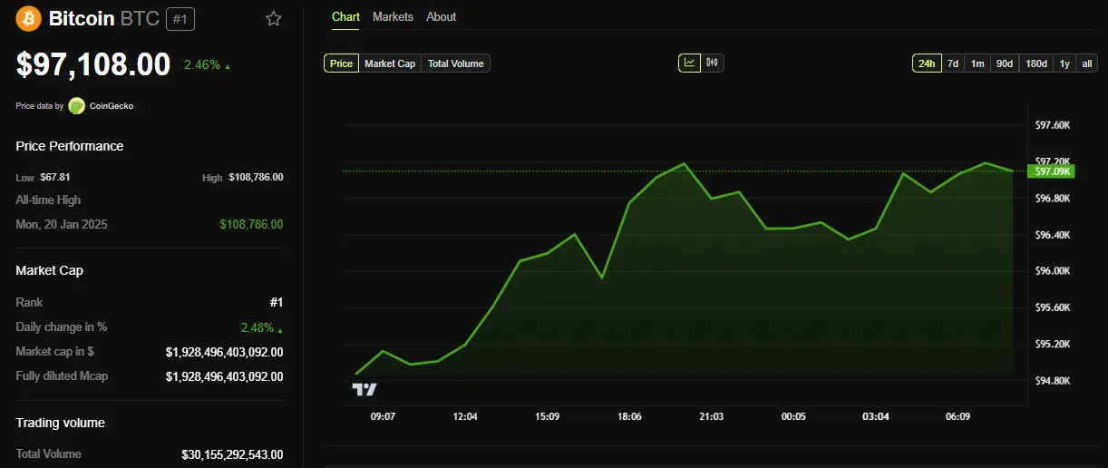 Rendimiento del Precio de Bitcoin (BTC)