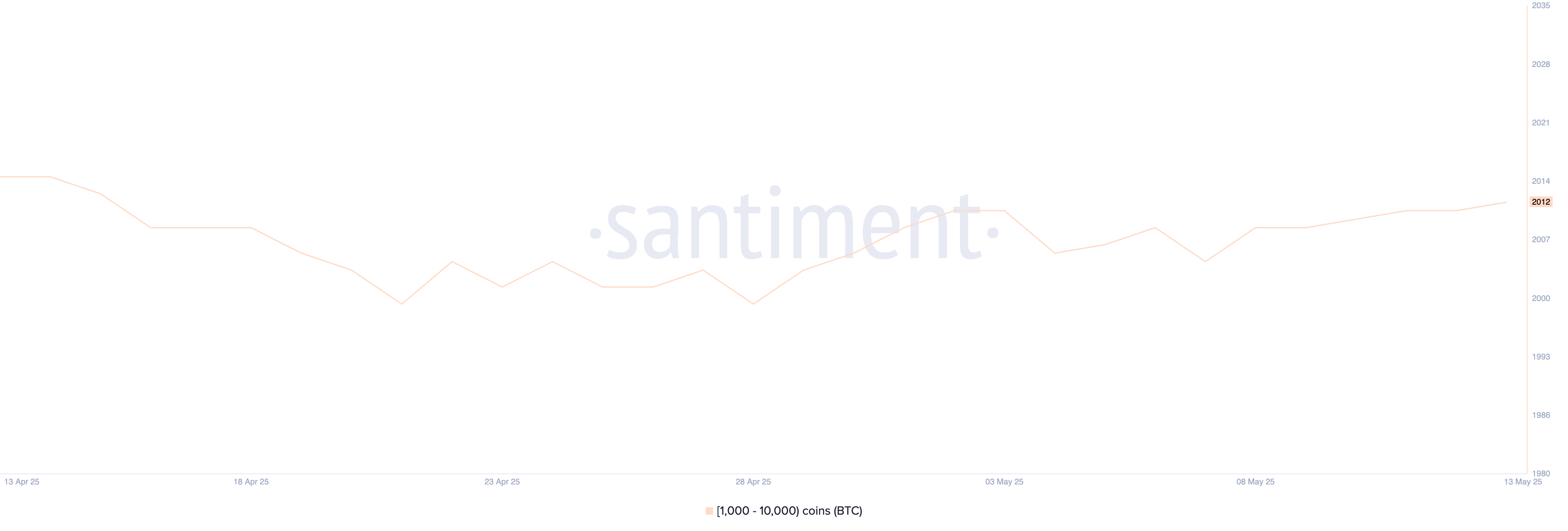 Ballenas de Bitcoin.