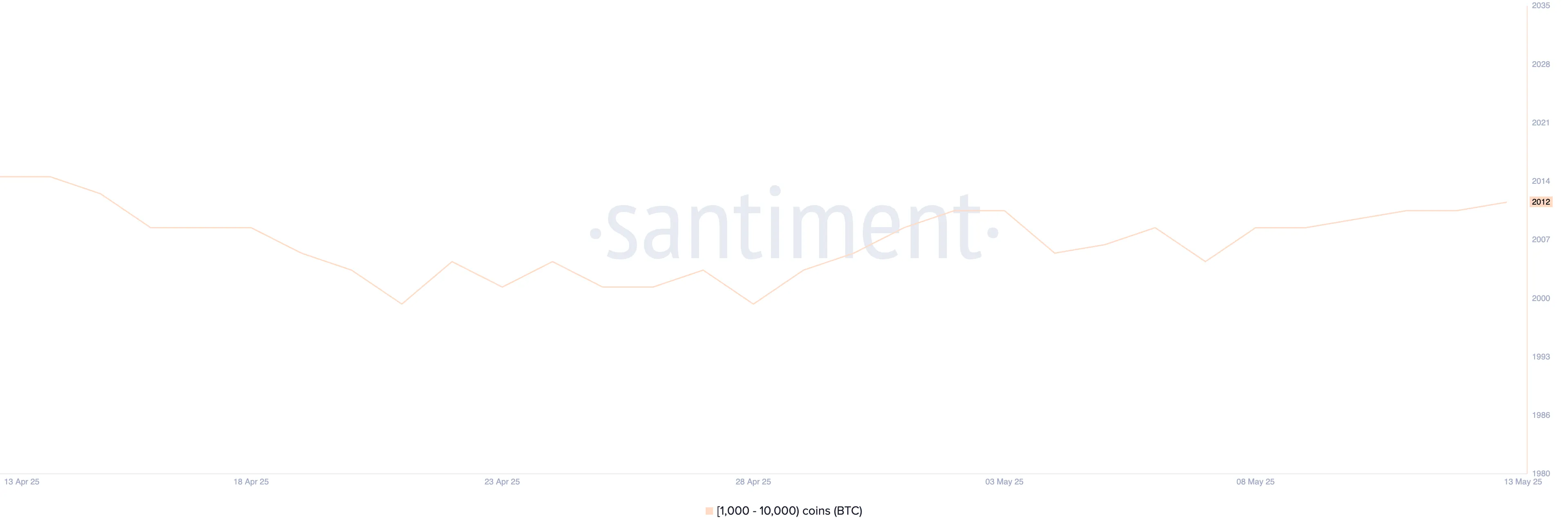 Ballenas de Bitcoin.