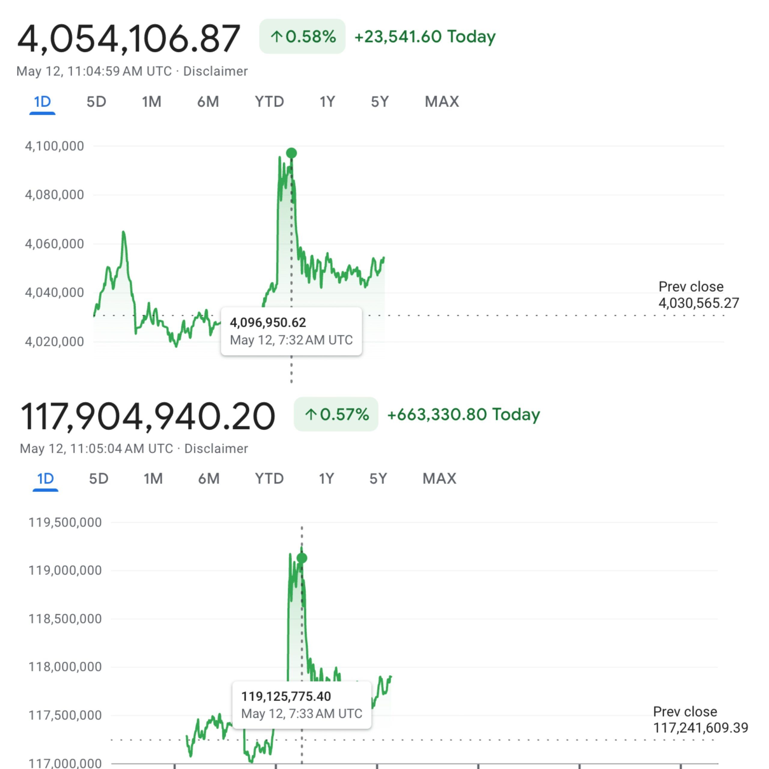Rendimiento BTC/TRY y BTC/ARS
