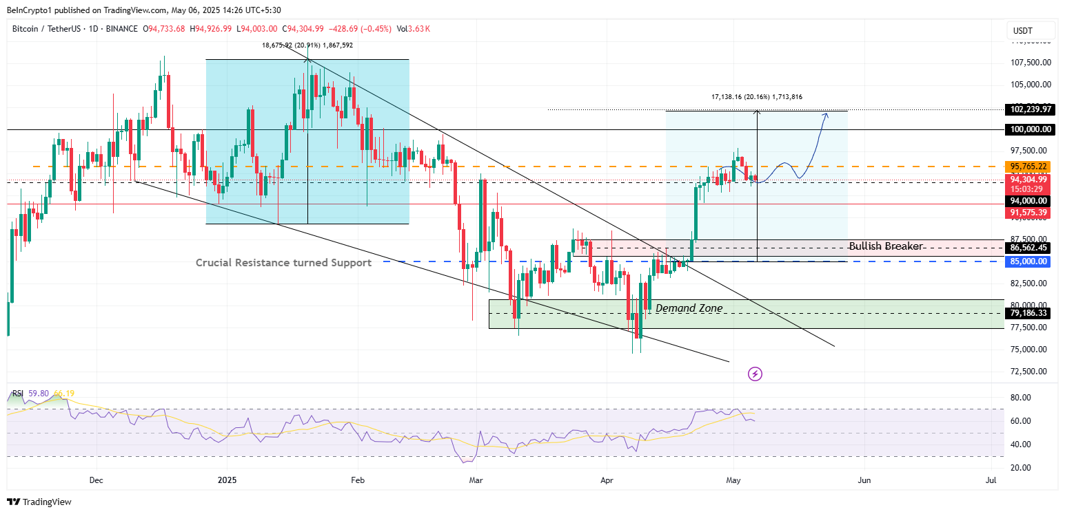 Análisis del Precio de Bitcoin