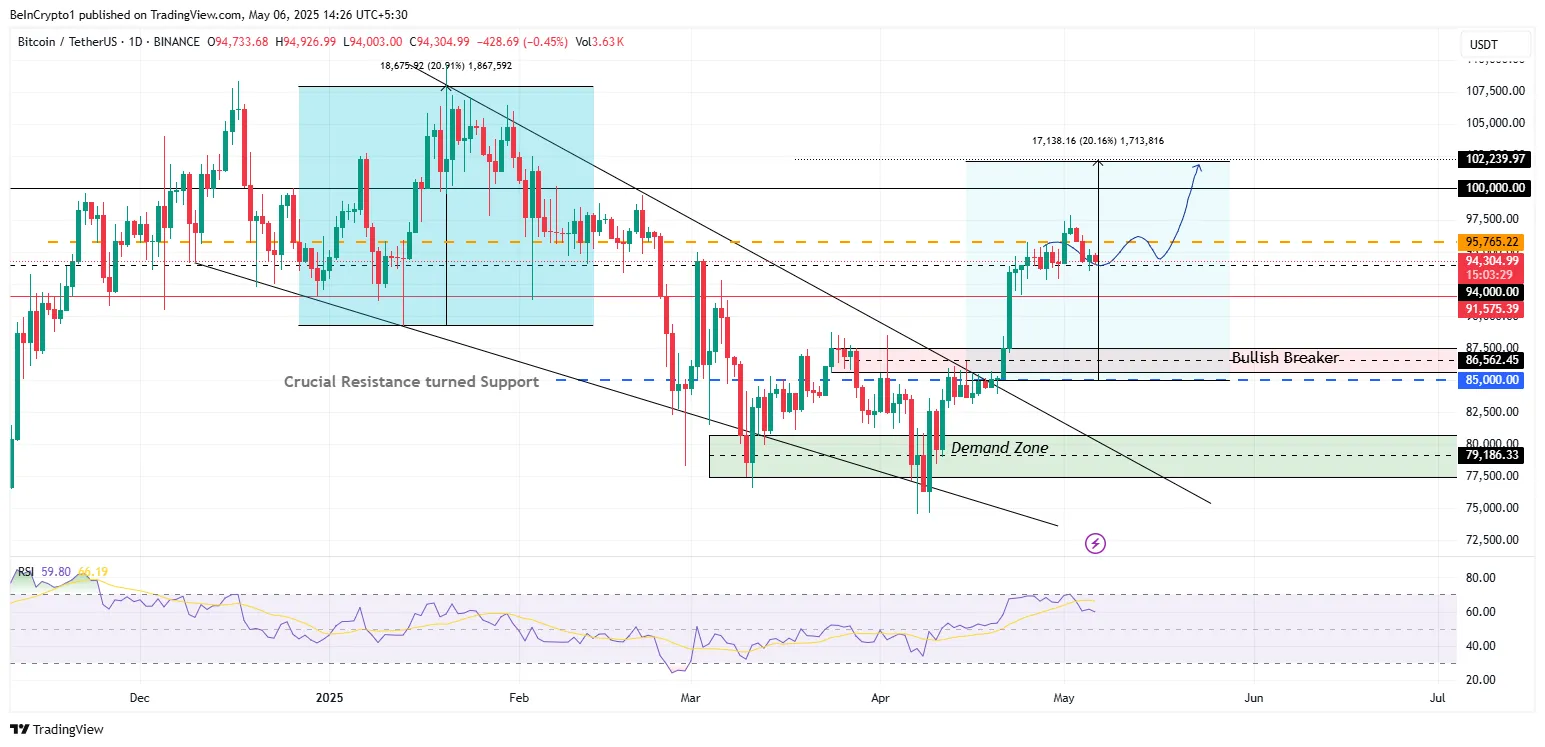 Análisis del Precio de Bitcoin