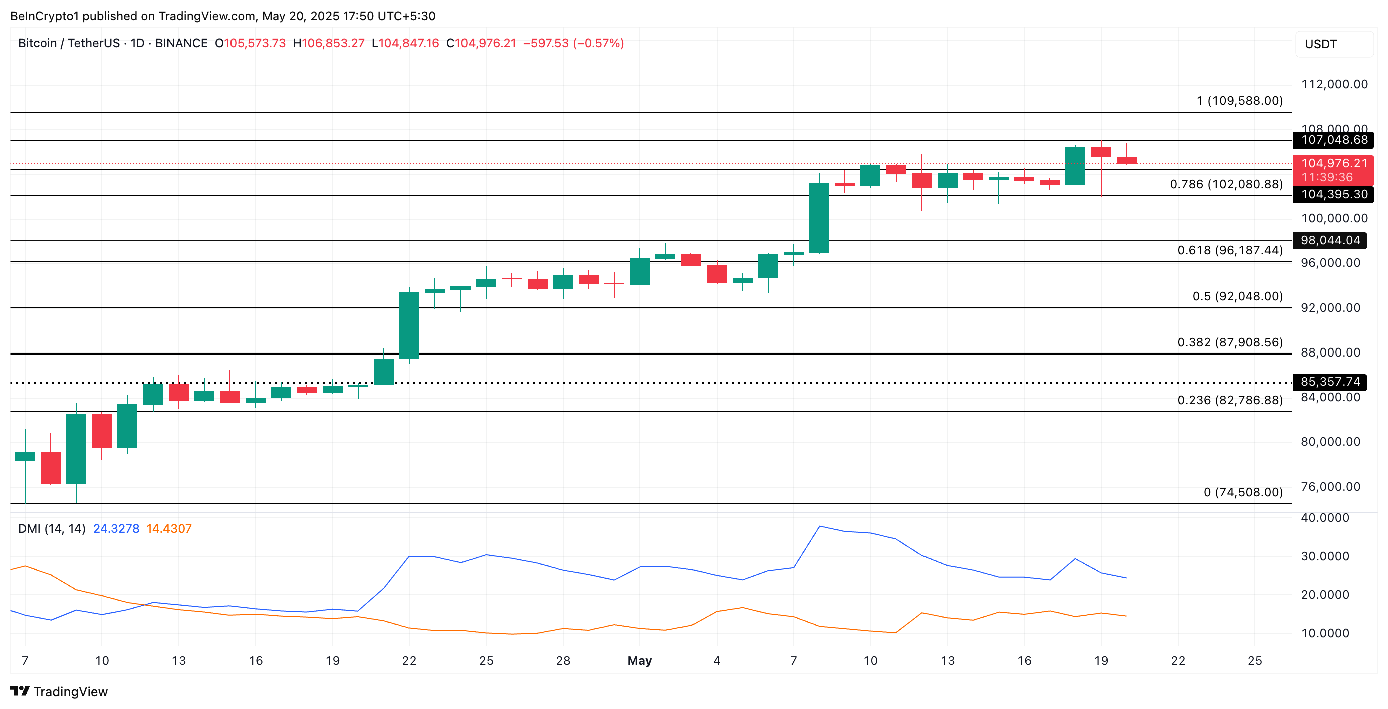 Análisis del Precio de Bitcoin