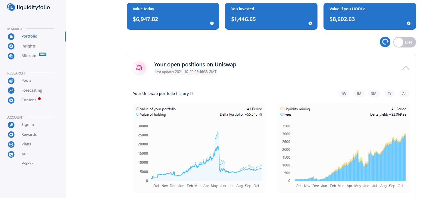 LiquidFolio es una gran herramienta DeFi
trading criptomonedas