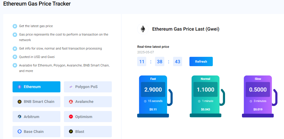Tarifas de gas de la red Ethereum