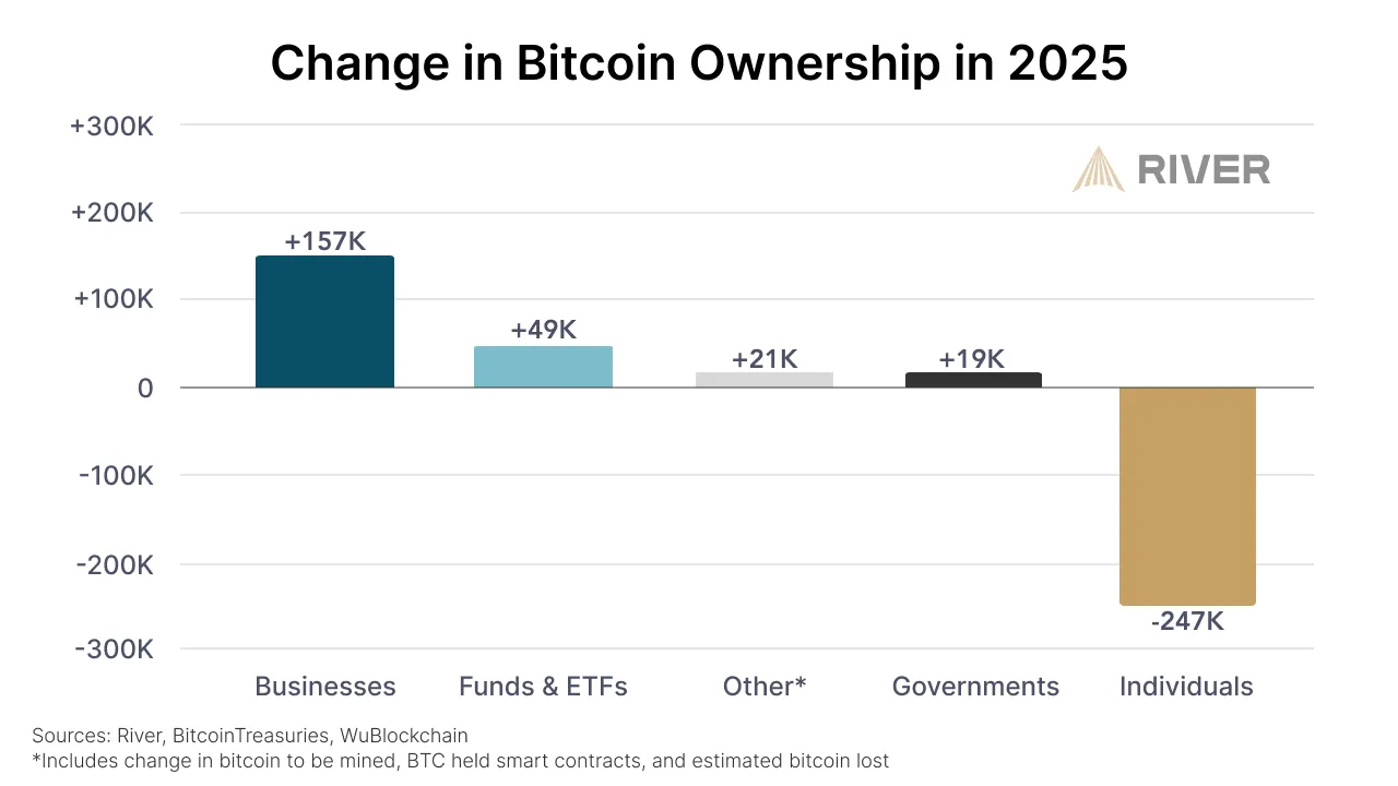 adopción institucional de bitcoin
