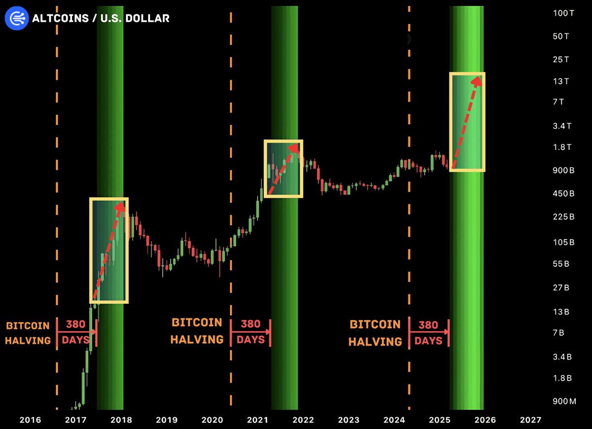 Predicción de la capitalización de mercado de altcoins. Fuente: Wimax.X