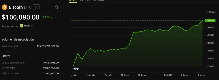 Rendimiento del precio de Bitcoin - 1 mes. Fuente: BeInCrypto