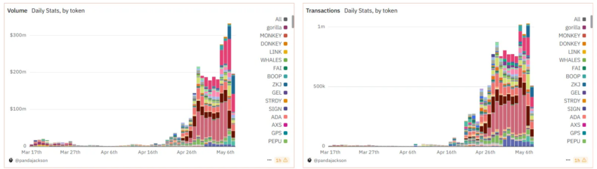 Trading y transacciones de Binance Alpha.