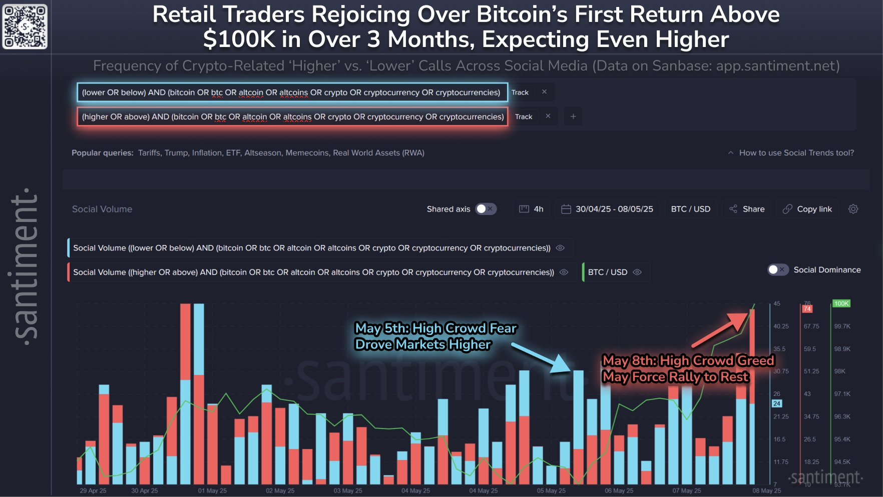 Sentimiento del Mercado de Bitcoin.