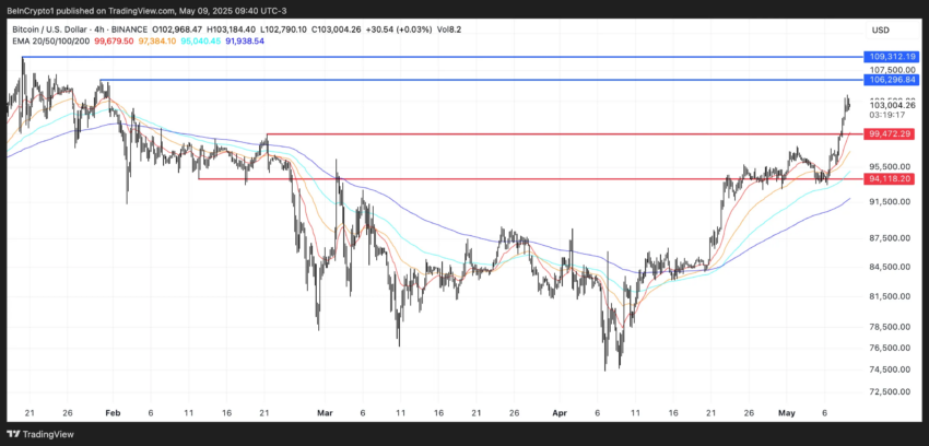 Análisis del precio de BTC.