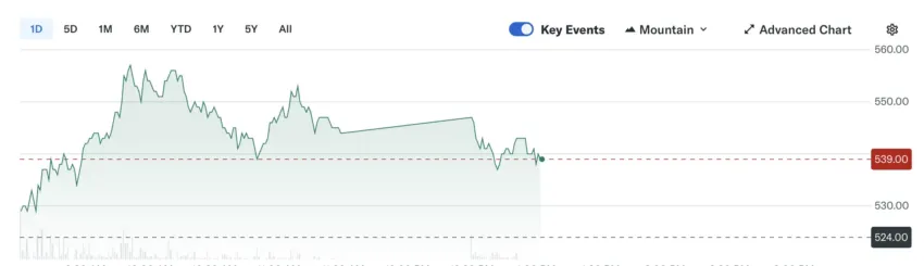 Rendimiento de las acciones de Metaplanet.
