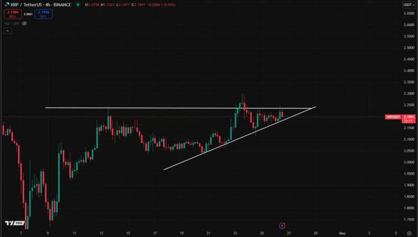 Análisis del precio de XRP. Fuente: X/@CryptoVirtuos