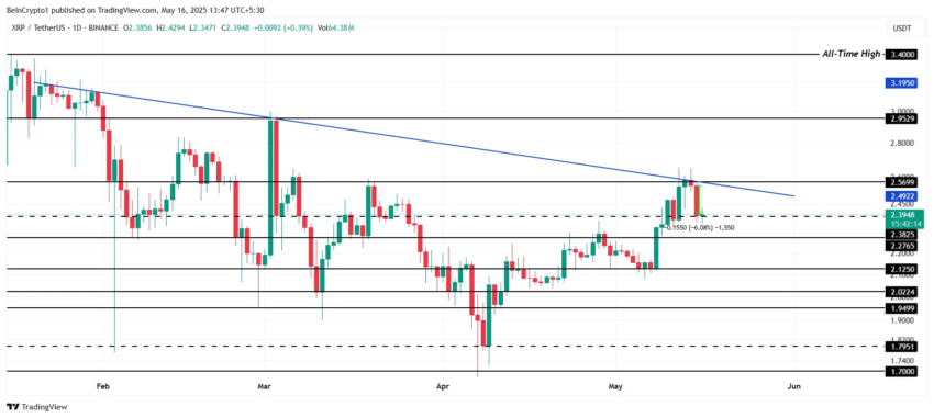 Análisis del precio de XRP.