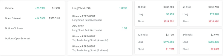 Datos del mercado de derivados de PEPE.