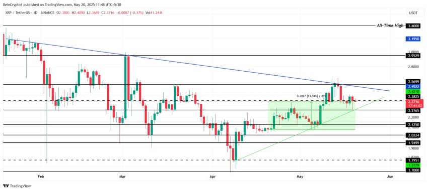 Análisis del precio de XRP.