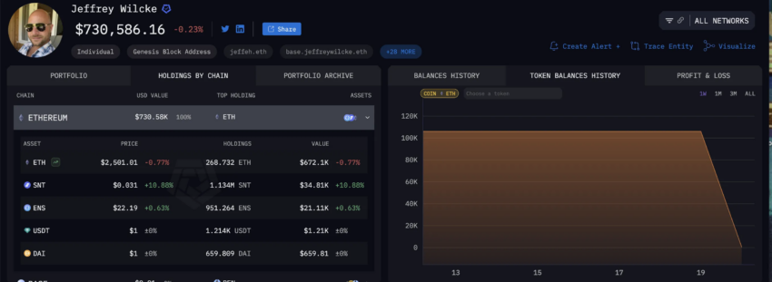 Inversiones en Ethereum de Jeffrey Wilcke.