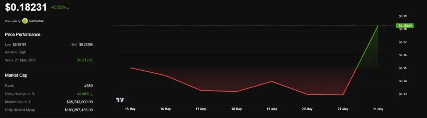 Gráfico semanal de precios de HAEDAL.