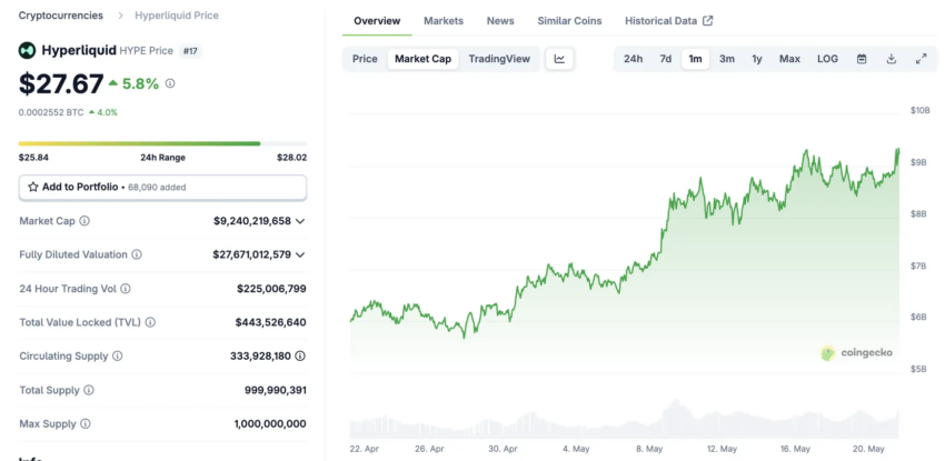 Capitalización de mercado de Hyperliquid (HYPE).