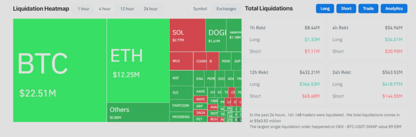 Mapa de calor de liquidaciones de criptomonedas.
