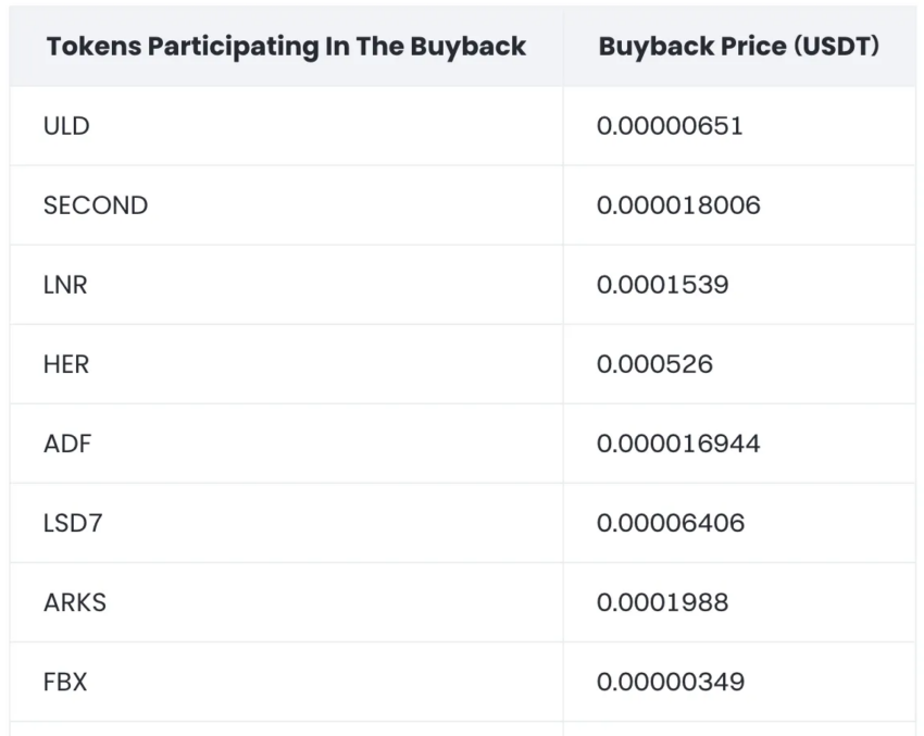 Recompra de tokens retirados.