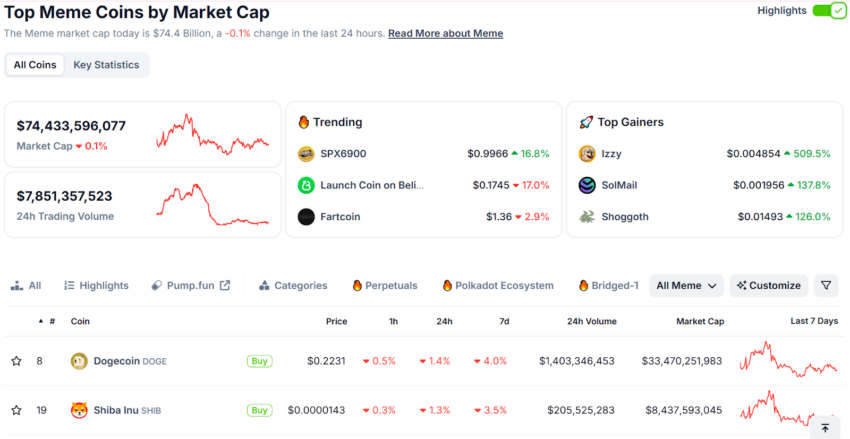 Capitalización de mercado de las memecoins.