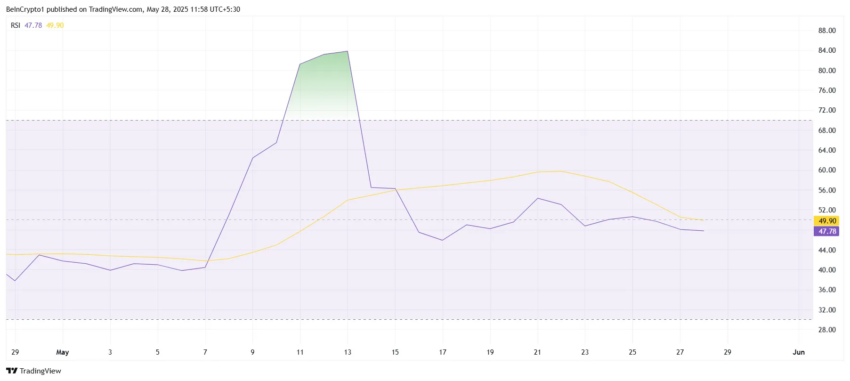 RSI de Pi Network.