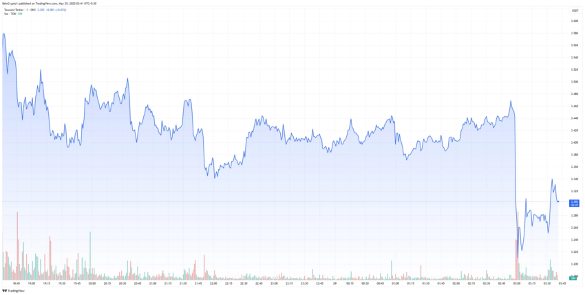 Gráfico diario del precio de Toncoin.