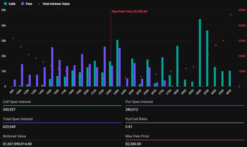 Opciones de Ethereum que expiran. Fuente: Deribit
