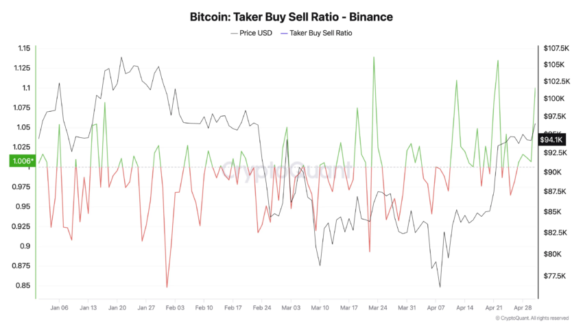 Relación comprador-venta de Bitcoin.