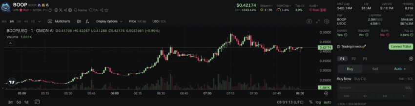 Capitalización de mercado de BOOP.