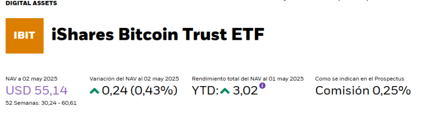 Rendimiento del iShares Bitcoin Trust (IBIT). Fuente: BlackRock