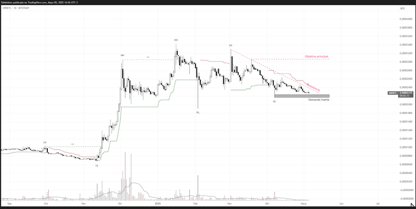 Análisis del precio de Ripple (XRP). Fuente: TradingView
