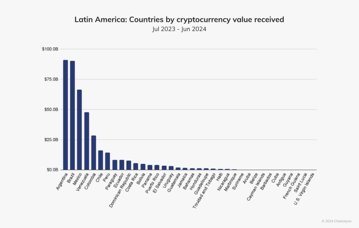 Fuente: Chainalysis
USDT Polkadot