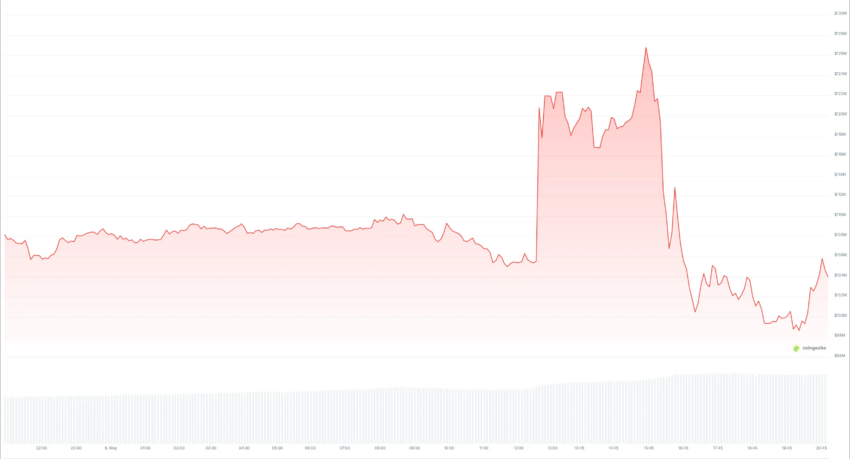 Gráfico de precios de Kamino (KMNO).