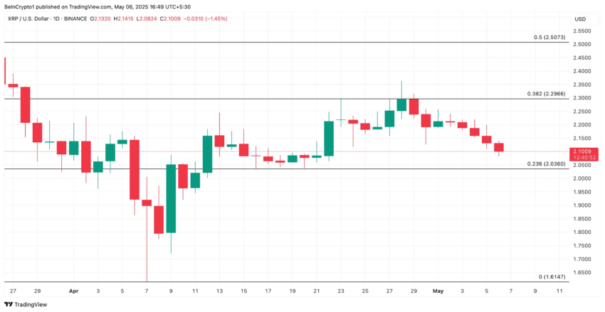 Análisis del precio de XRP.