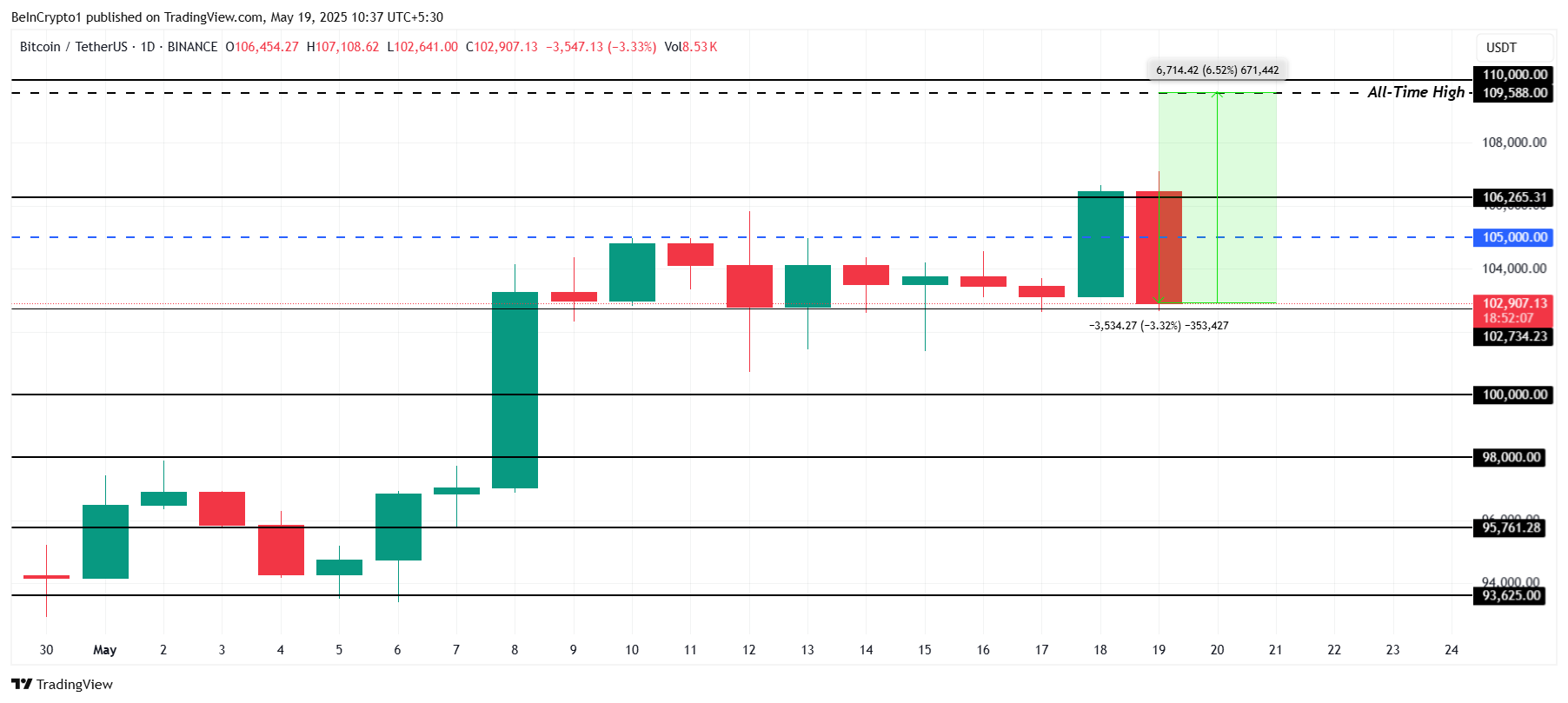 Análisis del Precio de Bitcoin