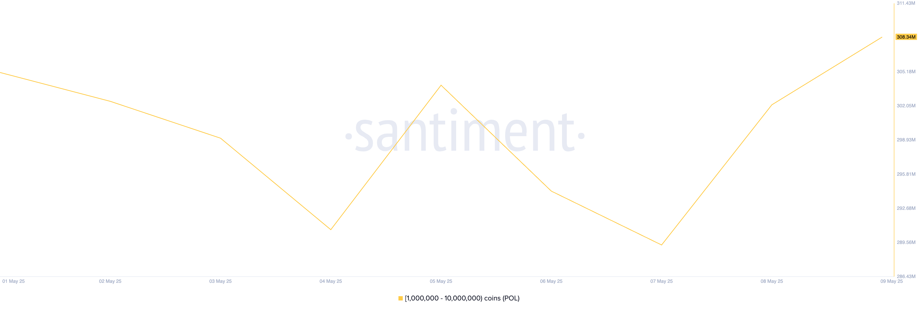 Distribución de Suministro de POL