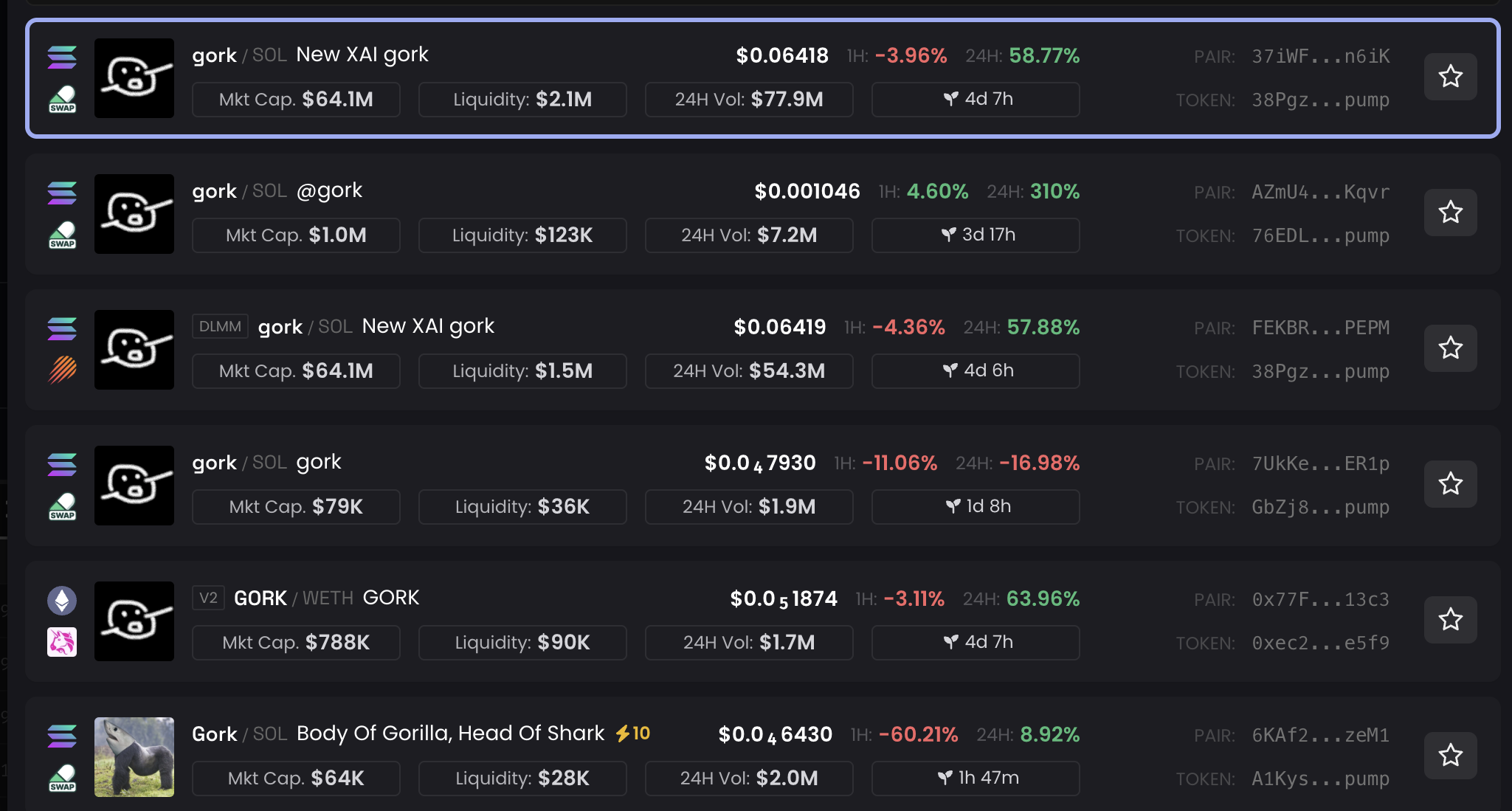Rendimiento de los Tokens GORK