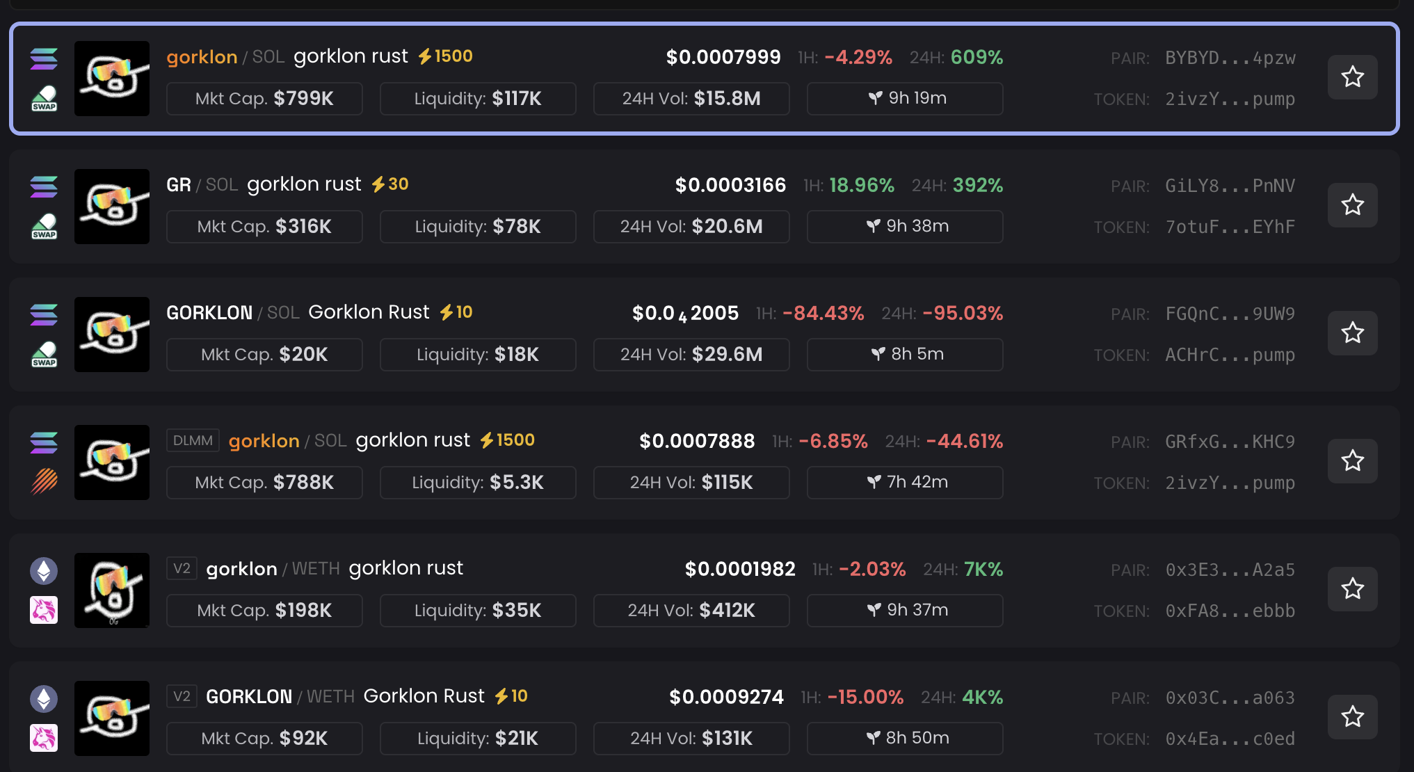 Rendimiento de los Tokens Gorklon Rust