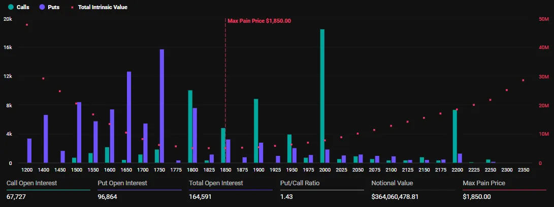 Opciones de Ethereum que expiran