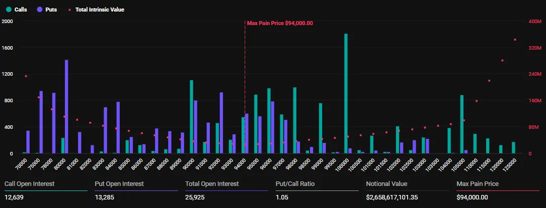Opciones de Bitcoin que expiran