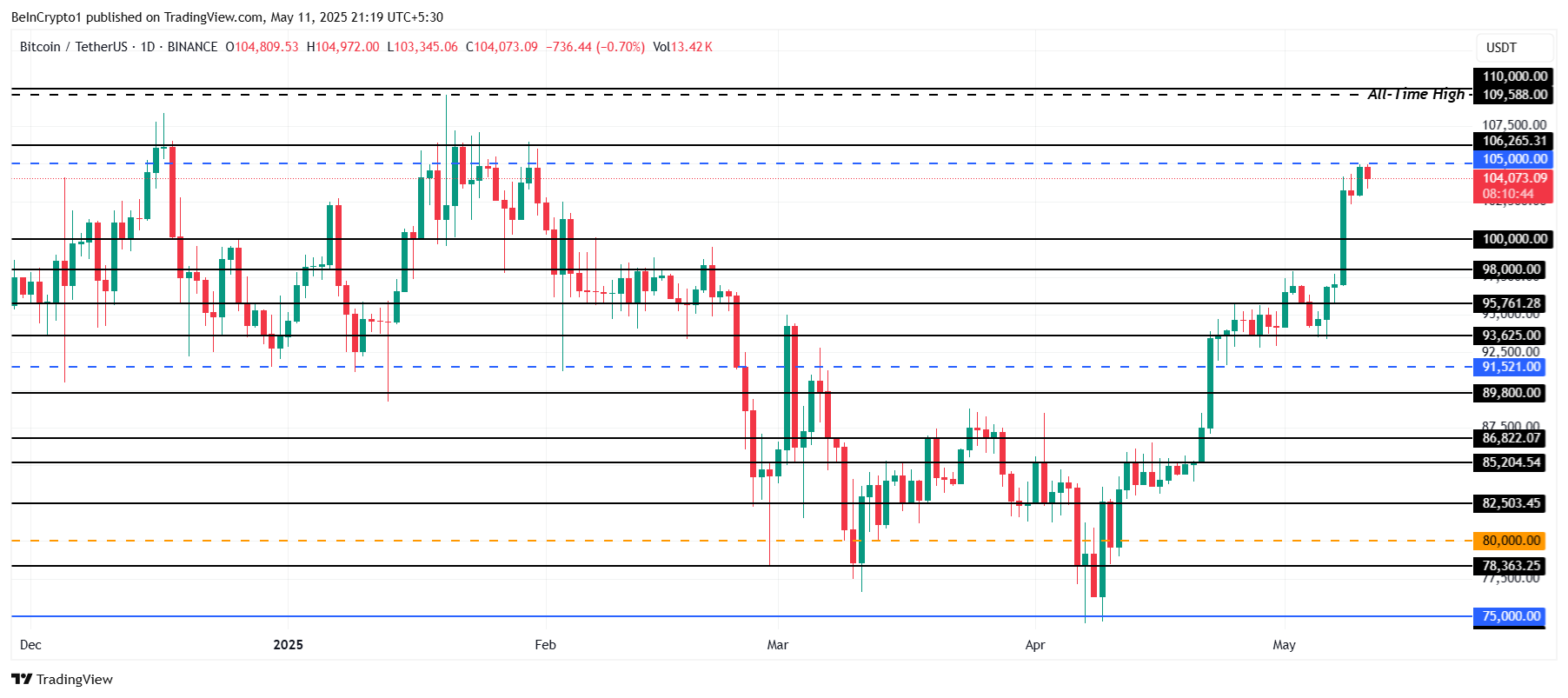 Análisis de Precio de Bitcoin